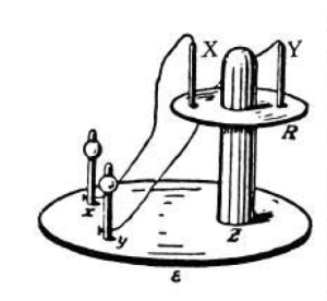 HERMAN WEYL THE CATEGORY ILLUSTRATOR